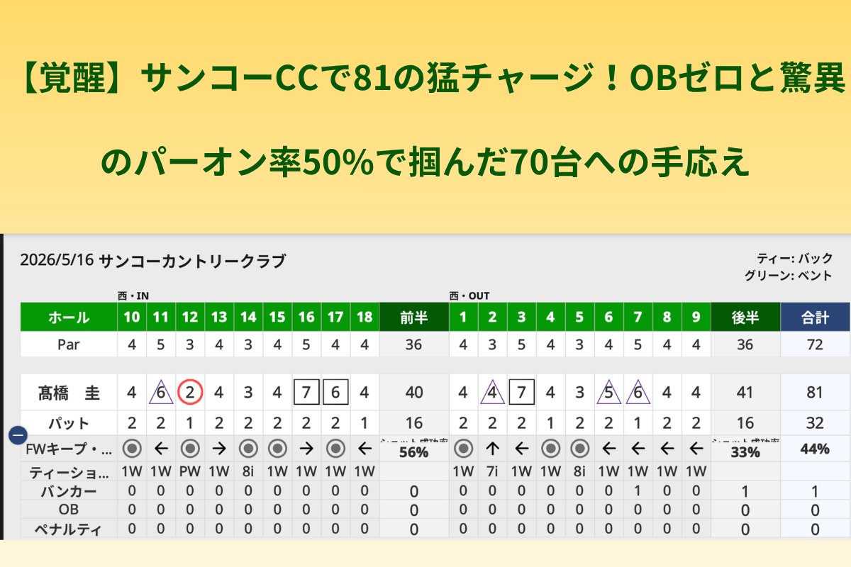 サンコーカントリークラブ 2026年5月16日 高橋圭スコアカード（81打、パット32、OBなし、パーオン50%）
