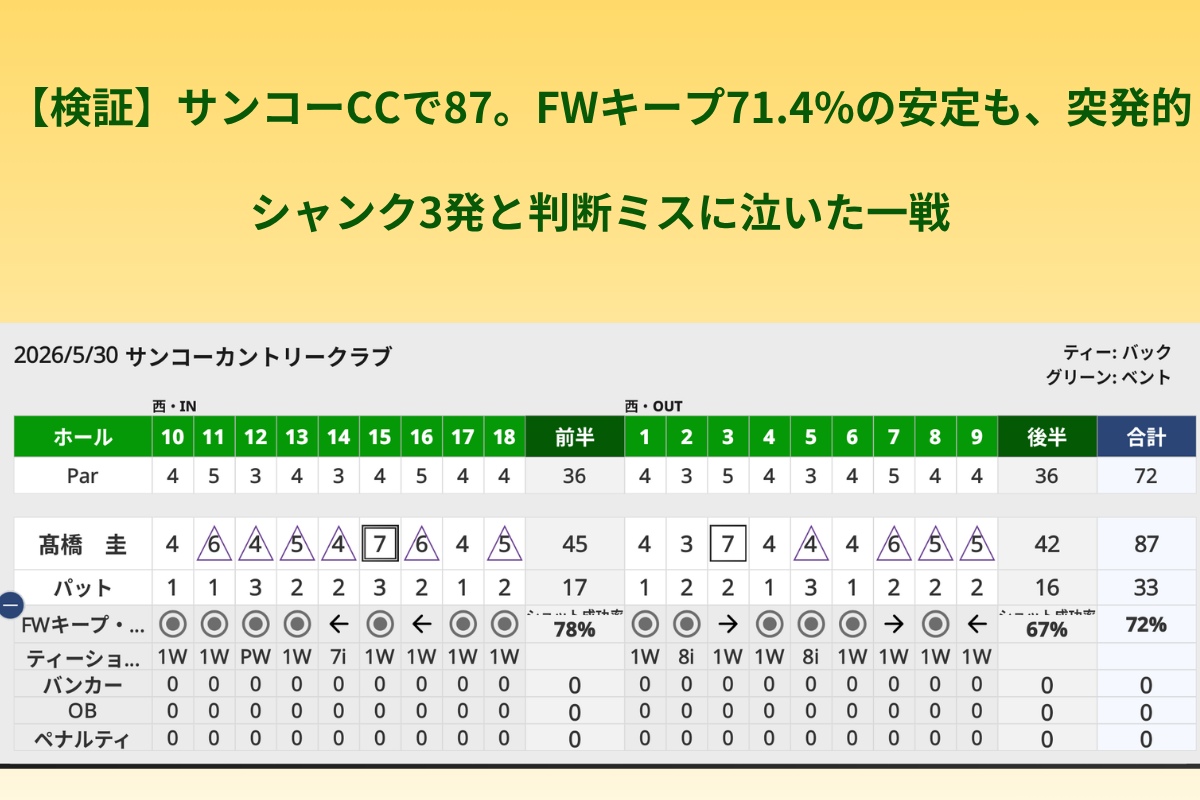 サンコーカントリークラブ 2026年5月30日 高橋圭スコアカード(87打、パット33、FWキープ71.4%、OBなし)