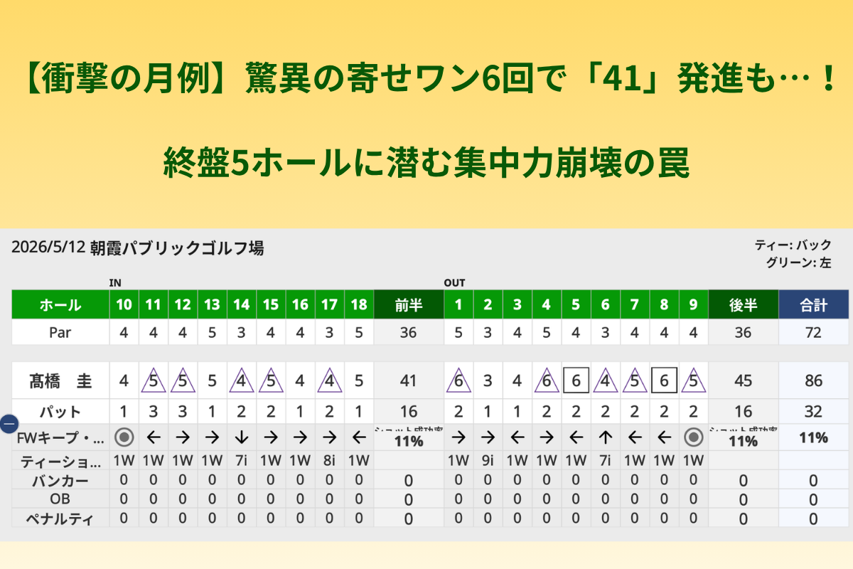 朝霞パブリックゴルフ場 2026年5月12日 月例レース高橋圭スコアカード（86打、パット32）