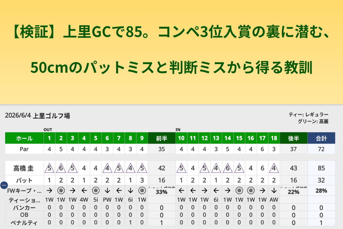 スコア.jpg および 成績表.jpg に基づく、上里ゴルフ場 2026年6月4日 高橋圭スコアカード（85打、パット32、FWキープ38.0%、新ペリアコンペ3位入賞）