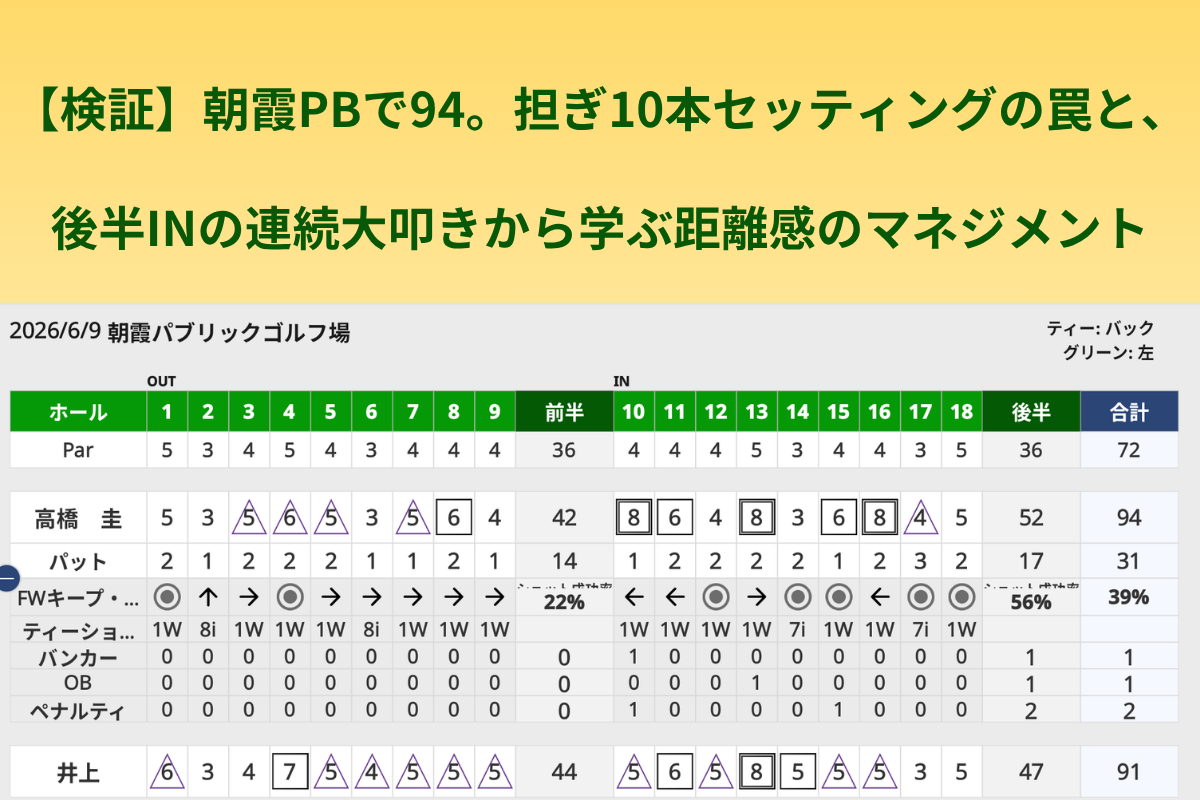 スコアカード.jpg に基づく、朝霞パブリックゴルフ場 2026年6月9日 高橋圭スコアカード（94打、担ぎ10本セッティング、OUT42/IN52）