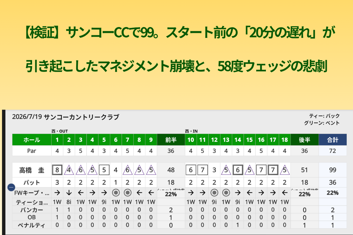 スコアカード.jpg に基づく、サンコーカントリークラブ 2026年7月19日 高橋圭スコアカード（99打、パット数36、パーオン率5%、OUT48/IN51）
