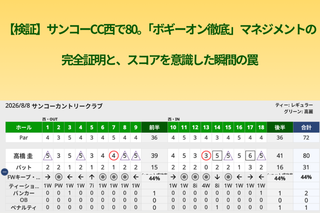 サンコーカントリークラブ 西コース 2026年8月8日 スコアカード（80打、パット数31、ボギーオン率94%）