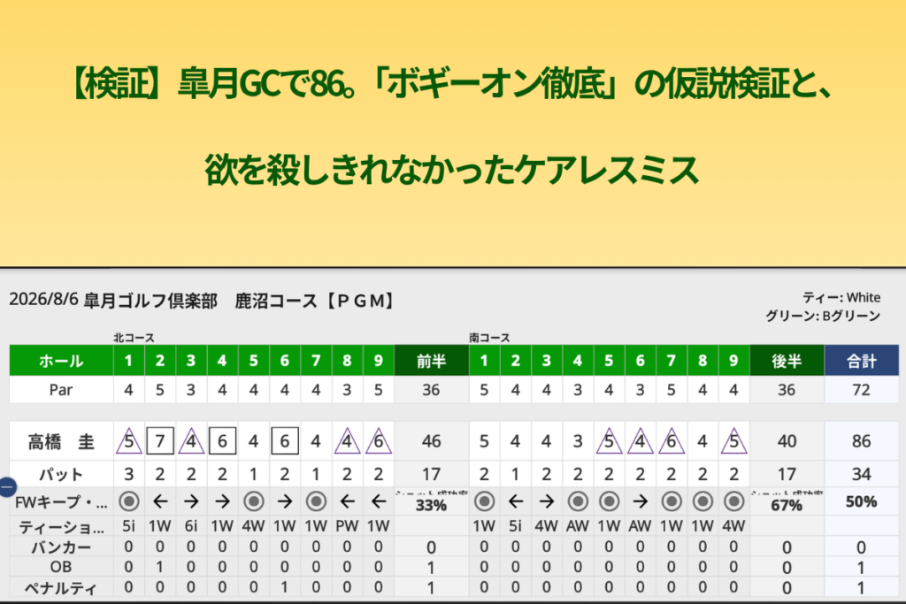 皐月ゴルフ倶楽部 鹿沼コース 2026年8月6日 スコアカード（86打、パット数34、パーオン率27%）